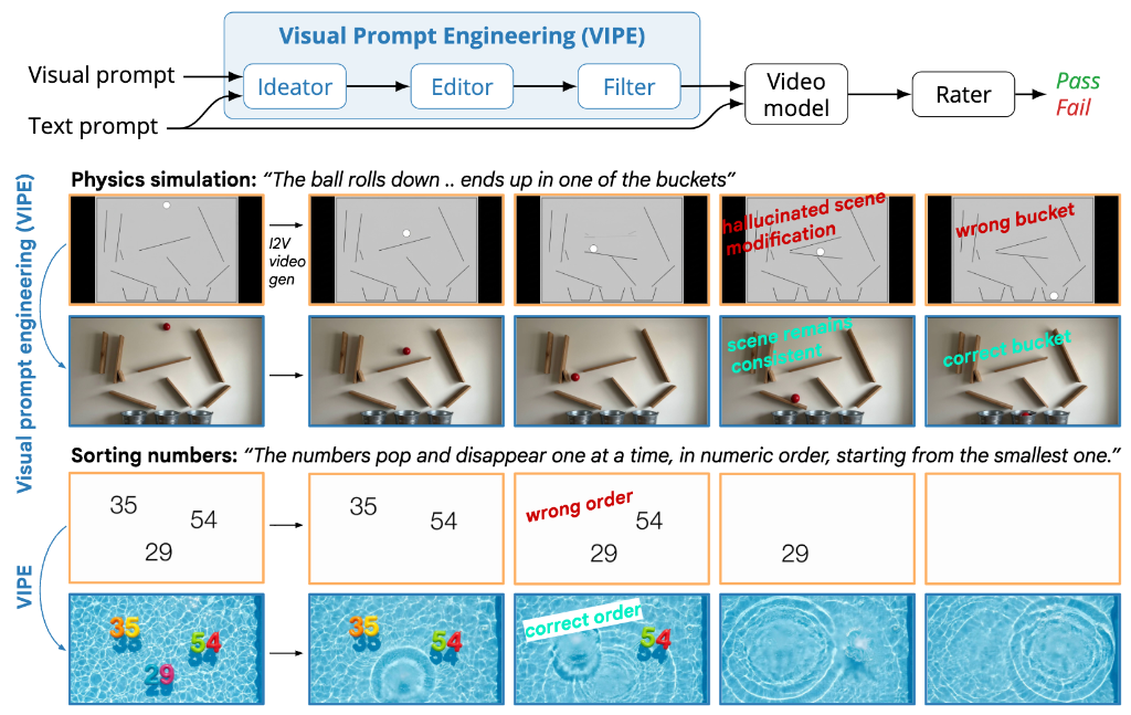 Visual Prompts in Video Models (8 minute read)
